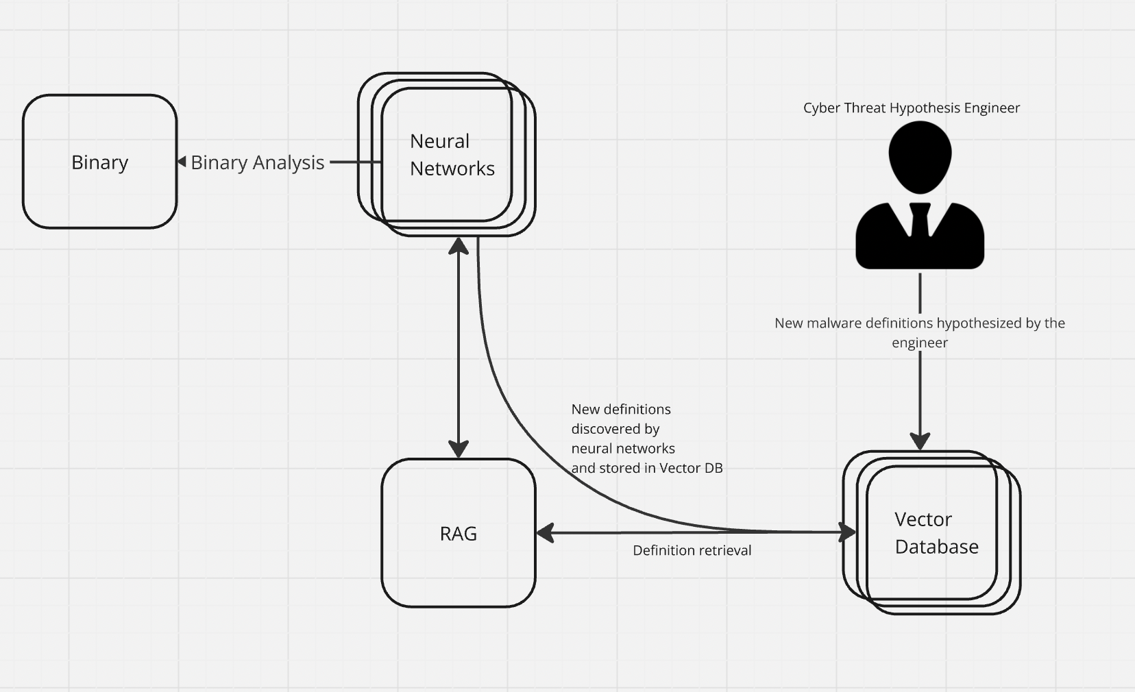 Foreseeing the Unseen: A Natural Language Neural Network for Preemptive Cyber Defense Against Emerging Malware